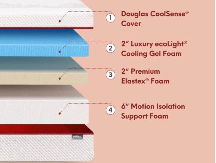 Douglas King Mattress